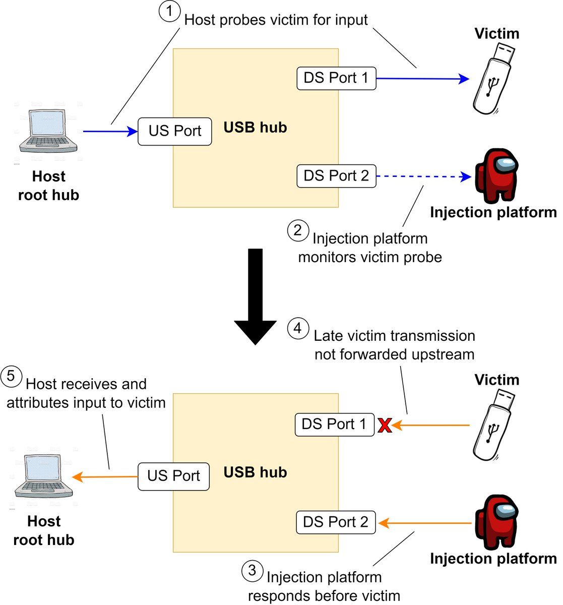 Yuval Yarom tweet media