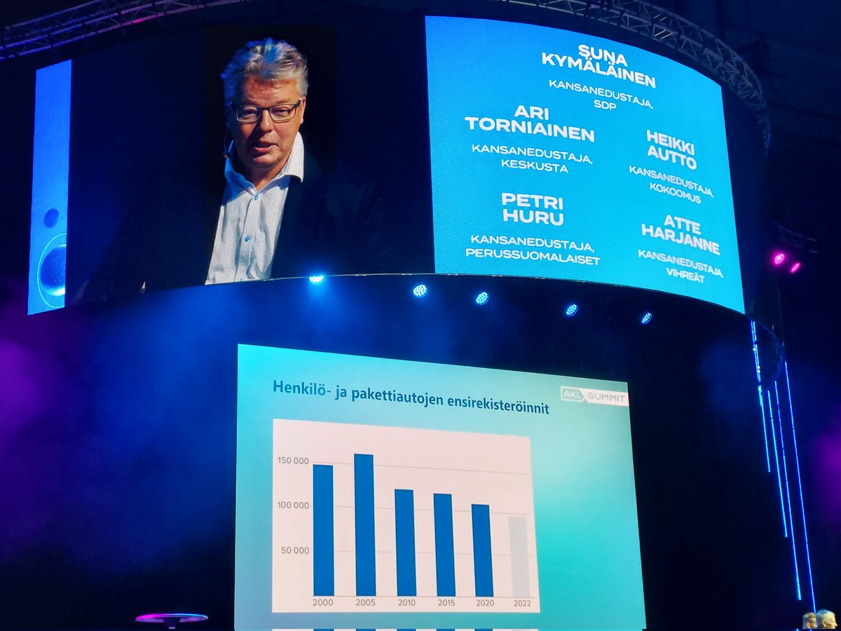HannaHietala4's tweet photo. #aklsummit Liikennepolitiikkapaneelissa @heikkiautto, @TorniainenAri, @SunaKymlinen, @petrihuru ja @AtteHarjanne. Päästötavoitteet, jakeluvelvoite ja käyttövoimat puhuttavat. https://t.co/7Rzhd6McvN