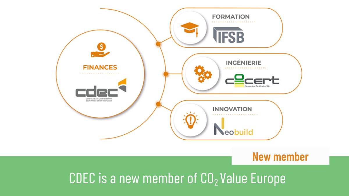 Welcome to #CDEC, the Council for the #EconomicDevelopment of Construction as a new member of our association! The 🇱🇺 non-profit association supports the construction sector to become more sustainable, also thanks to #CCU solutions like mineralisation!

👉 cdec.lu
