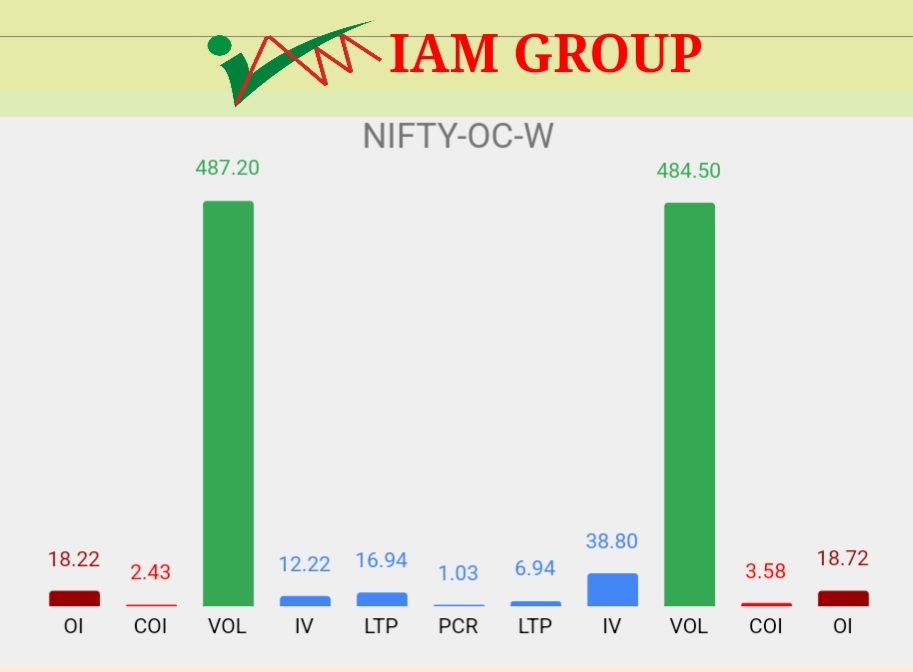iamgroup_in's tweet photo. Nifty’s option chain. https://t.co/l7U92rCHwc