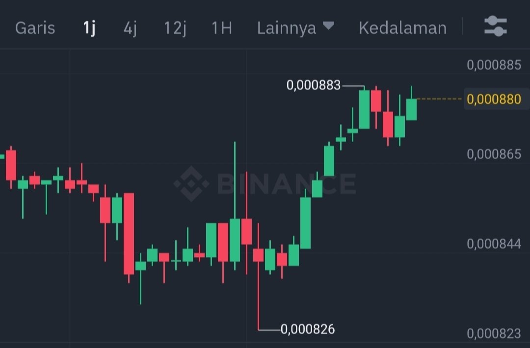 Maruk yuk 😉😉😉

Retweet ini sampai 500. Bisa naik 50%.
Jangan curang beli duluan. Masih lama naiknya. 1 bulanan 😁😁. Yang tahu diem ajah. 🫰🫰🫰