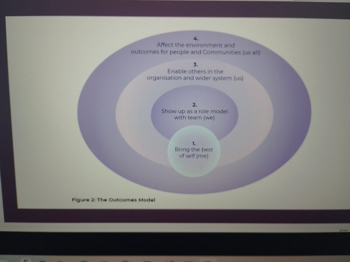 Circle (@circlescot) on Twitter photo Another slide. <a href="/CollectiveScot/">Collective Leadership for Scotland</a> cultivate #Awareness of how I show up to change the system. Being #reflective about my impact my #leadership. Where is the #change happening Another slide. <a href="/CollectiveScot/">Collective Leadership for Scotland</a> cultivate #Awareness of how I show up to change the system. Being #reflective about my impact my #leadership. Where is the #change happening