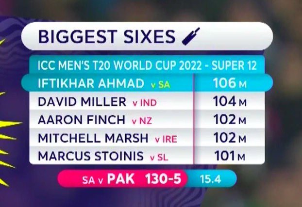 MWK88883's tweet photo. Once chacha said something 🔥

#PAKvsSA  #PAKvSA
#T20Iworldcup2022 #iftekhar #shadab #Haris #nawaz https://t.co/2nJV6mib15