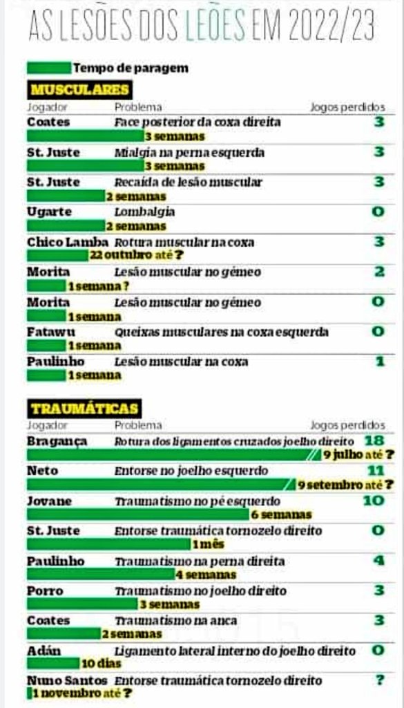 Isto não é normal...