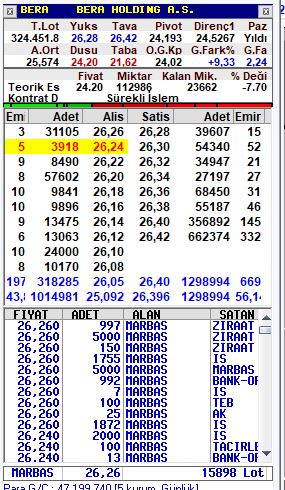 #BERA tavan mı geliyor yoksa? 😉