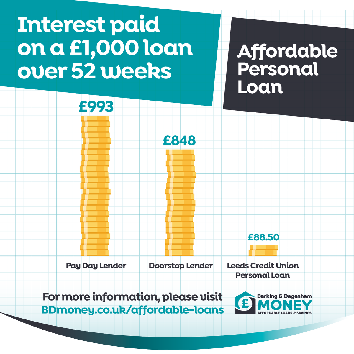 We know money is tight right now and lots of people are turning to high-cost loans. This doesn’t have to be the case for you.

If you’re looking to borrow from a trusted lender, with low-interest rates, visit orlo.uk/x3BqT

#BDMoney #affordable #loans