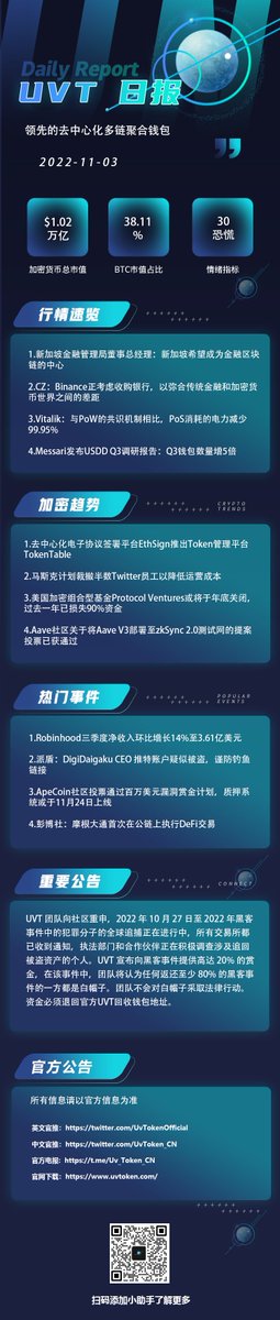 🔔 @UvTokenWallet 观察前沿🚀🚀🚀

👇👇👇

#Crypto  #Wallet  #Defi #UvTokenWallet