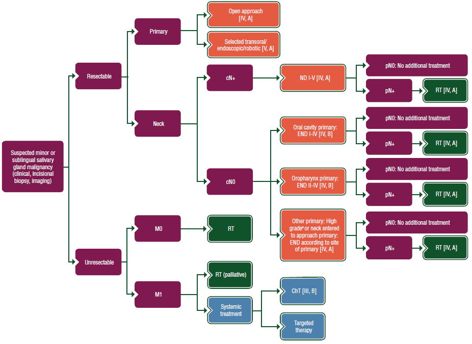 ESMO - Eur. Oncology (@myesmo) on Twitter photo New 📢 #Salivaryglandcancer: ESMO Clinical Practice Guideline for diagnosis, tx & follow-up. Clinical & pathological diagnosis, staging & risk assessmt, & managemt. Tx algorithms given.
ow.ly/Hr0050LsUPO
<a href="/Carlavanherpen/">Carla Van Herpen</a> <a href="/_rarecancer/">Rare Cancers Europe</a> <a href="/ERN_EURACAN/">EURACAN</a> #rarecancer <a href="/ESMO_Open/">ESMO Open</a> New 📢 #Salivaryglandcancer: ESMO Clinical Practice Guideline for diagnosis, tx & follow-up. Clinical & pathological diagnosis, staging & risk assessmt, & managemt. Tx algorithms given.
ow.ly/Hr0050LsUPO
<a href="/Carlavanherpen/">Carla Van Herpen</a> <a href="/_rarecancer/">Rare Cancers Europe</a> <a href="/ERN_EURACAN/">EURACAN</a> #rarecancer <a href="/ESMO_Open/">ESMO Open</a>