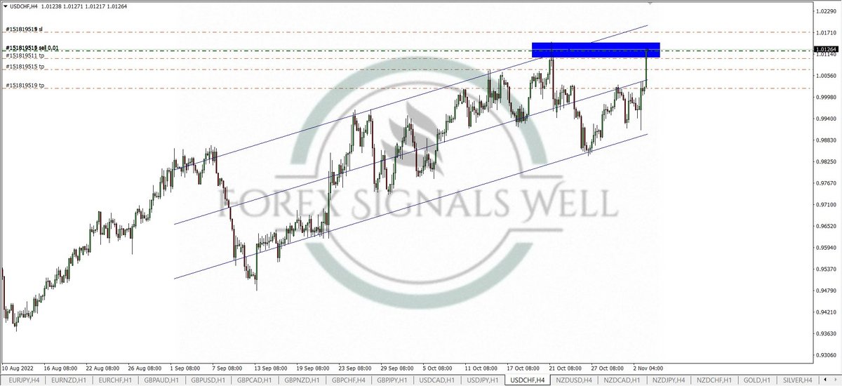 WellForex's tweet photo. 🆒 Get Free Signals Here 🆓
👇👇👇👇👇👇👇
https://t.co/2jspDimDSd
🗨support: https://t.co/QZVtQYXxBB https://t.co/RaTr6uFxFQ