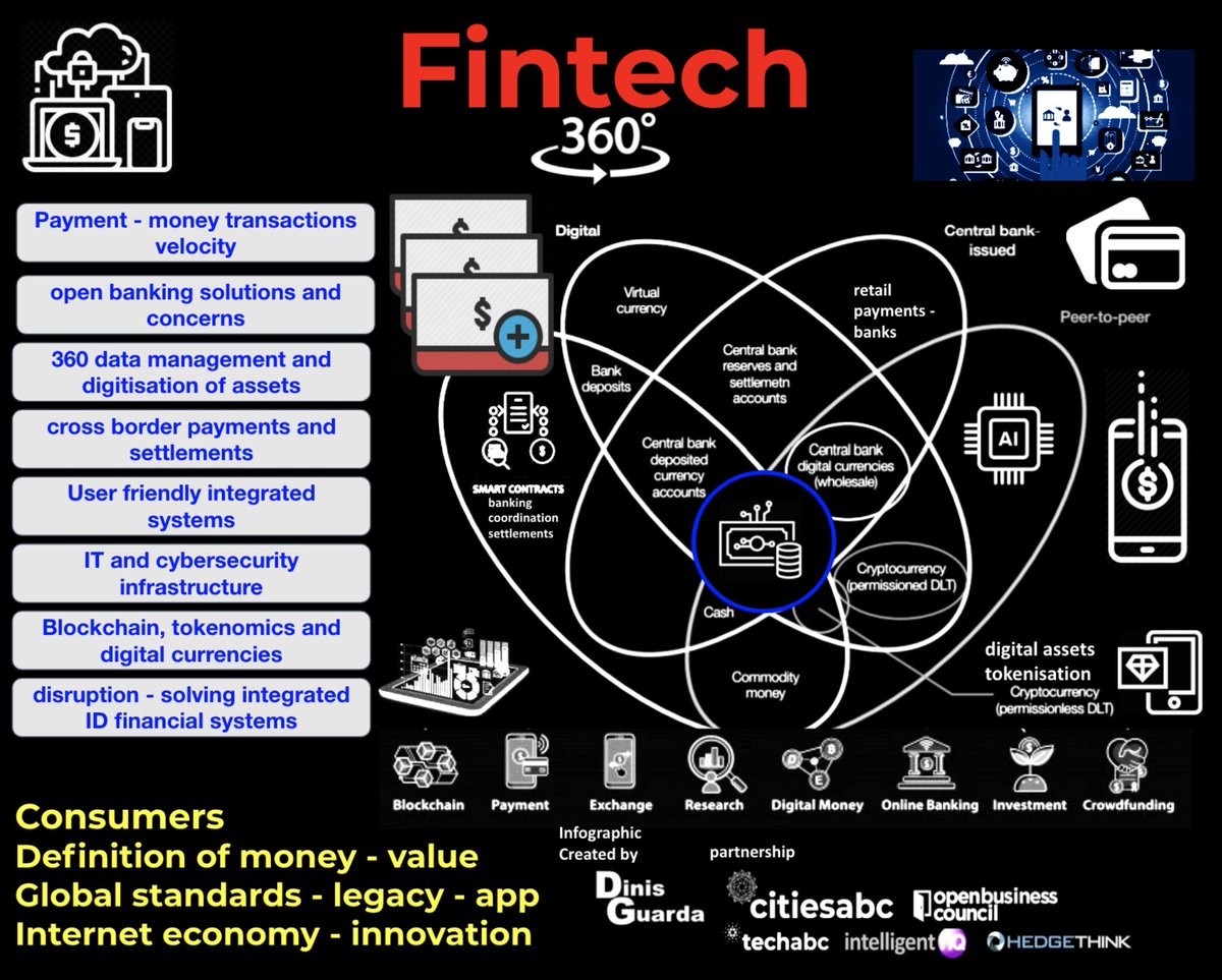 dinisguarda's tweet image. #Fintech 360 
#ESG 
#DigitalAssets #Blockchain
#Metaverse 
#NFTs 
#Healthcare Fintech 
#AI 
#OpenFinance
my #infographic article thoughts intelligenthq.com/fintech-7-big-…

your thoughts?
@efipm @chboursin @SpirosMargaris @thinkers360 @BillMew @TheFinTech50 @FINTECHCircle @FintechInsiders