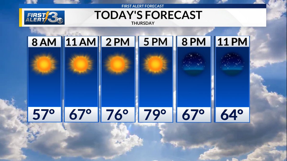 Beautiful day ahead with plenty of sunshine and warm temperatures!