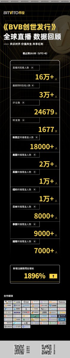 BitVitopro tweet picture