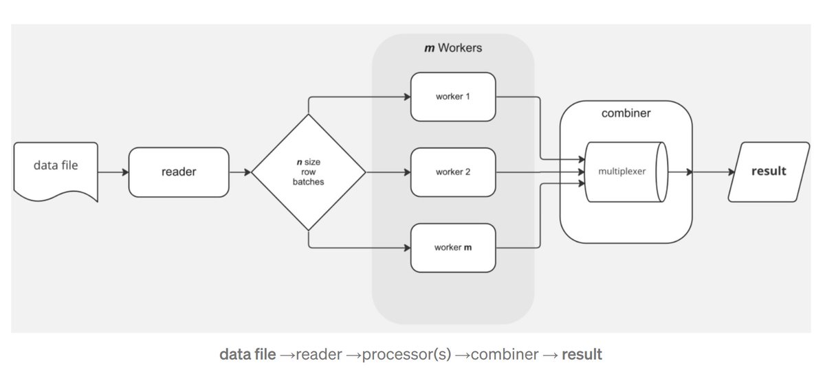 Golang News & Libs & Jobs - human 🗣️ , no 🤖 tweet media