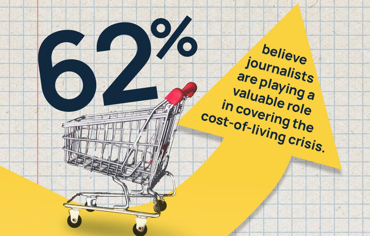 newsworks_uk's tweet photo. New research shows the nation values the role of journalists with 62% of people saying they are playing a “valuable role” in covering the cost-of-living crisis https://t.co/l6Mi7Z4u1e #JournalismMatters https://t.co/SZvYggL6Gi