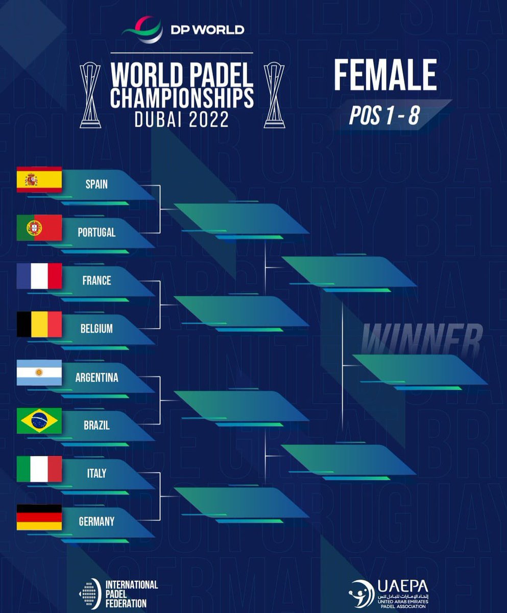Deutsche Damen im Viertelfinale bei der Padel-WM in Dubai. Nach Sieg im 3. Gruppenspiel geht es jetzt gg Italien. Live: youtube.com/c/fipinternati…
#padel #padelfip #dubai #dpwpc22 #worldchampionship #dpv #deutscherpadelverband #uaepa #head #head_padel #paediprotect #portico #matchi