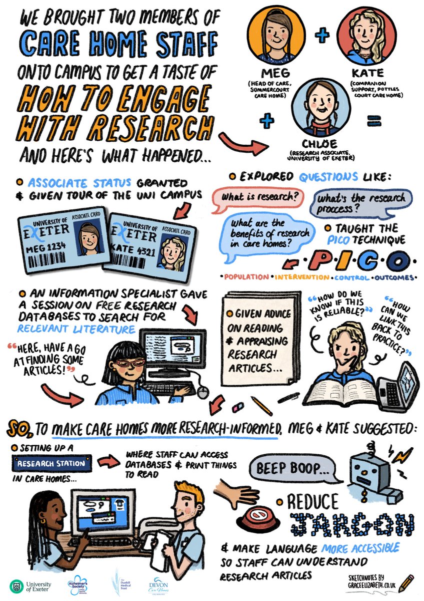 Grace Elizabeth - Sketchnoter & Illustrator (@imgraceeliz) on Twitter photo Excited to be live #sketchnoting at this event later today creating another piece on combining #research & #carehomes 🔍🤝🏡
@NIHRSW <a href="/NIHRARCs/">NIHR Applied Research Collaborations (ARCs)</a> <a href="/CoxonGeorge/">George Coxon💚</a> <a href="/UniofExeter/">University of Exeter</a> #Infographic #sketchnotes Excited to be live #sketchnoting at this event later today creating another piece on combining #research & #carehomes 🔍🤝🏡
@NIHRSW <a href="/NIHRARCs/">NIHR Applied Research Collaborations (ARCs)</a> <a href="/CoxonGeorge/">George Coxon💚</a> <a href="/UniofExeter/">University of Exeter</a> #Infographic #sketchnotes