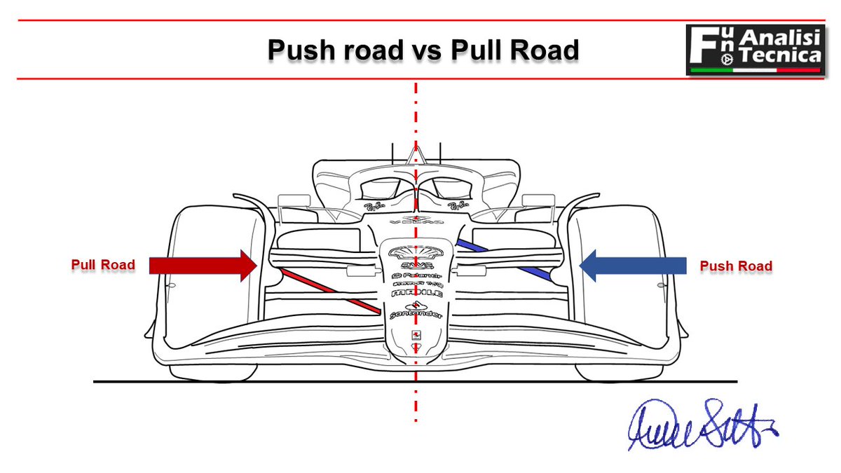 robertofunoat's tweet photo. Ferrari 675: le certezze sulla power unit e la tentazione pull road | @FUnoAT โ๏ธ& ๐จ @robertofunoat ๐https://t.co/piNnyH5dZu #โฃ #F1 #FUnoAT #Ferrari #PowerUnit #PullRoad #PushRoad #F1Tech #Leclerc #Sainz https://t.co/F0tOYum23E