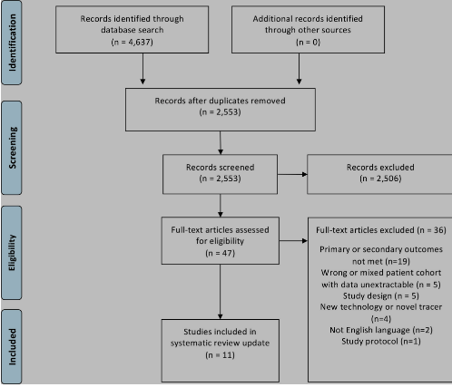 The impact of baseline 18F-FDG PET-CT on the management and outcome of patients with gastric cancer: a systematic review
bit.ly/3MJOkOX
#Radiology #NucMed