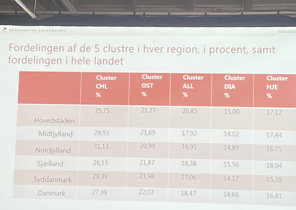 camilla Lund-Cramer tweet media