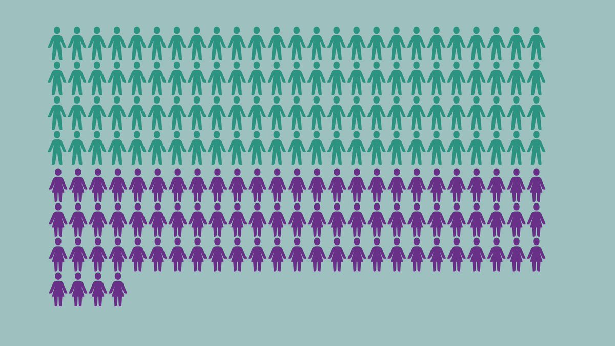 Kvinderådet tweet media
