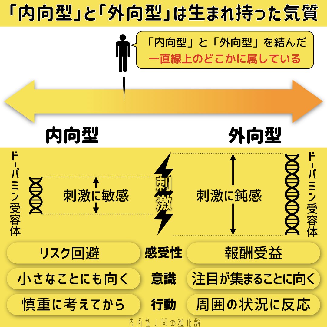 mu_introverted's tweet image. [気にしすぎ]とか[考えすぎ]って言葉ほど無意味なものはないと思ってる。[汗流しすぎ][血流しすぎ]って言われても止められないのと同じで、繊細で深く考える性格は生まれつきのもの。だから人に使わないようにしてる。小さな事にも意識を向けられるのは天からもらった才能。否定より肯定して使いたい。