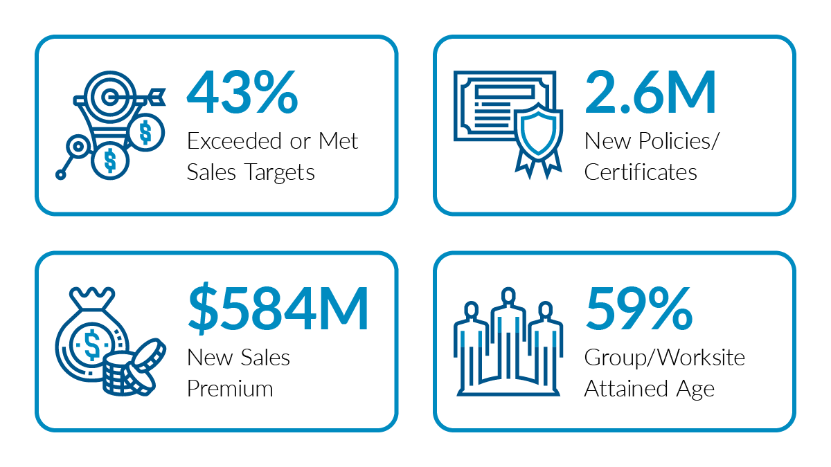 Gen_Re's tweet image. A positive picture in the Supplemental Health market - #CriticalIllnessInsurance and #AccidentInsurance carriers share their 2021 results in Gen Re’s recent market industry survey. We present the overview look at the results. 
hubs.ly/Q01rmmbF0
#InsuranceResearch