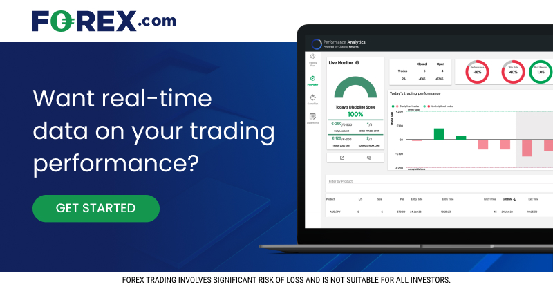 FOREXcom's tweet photo. Benefit from in-depth analysis of your P&amp;L, an insight into trading psychology, a review of the timings of your trades, and much more.