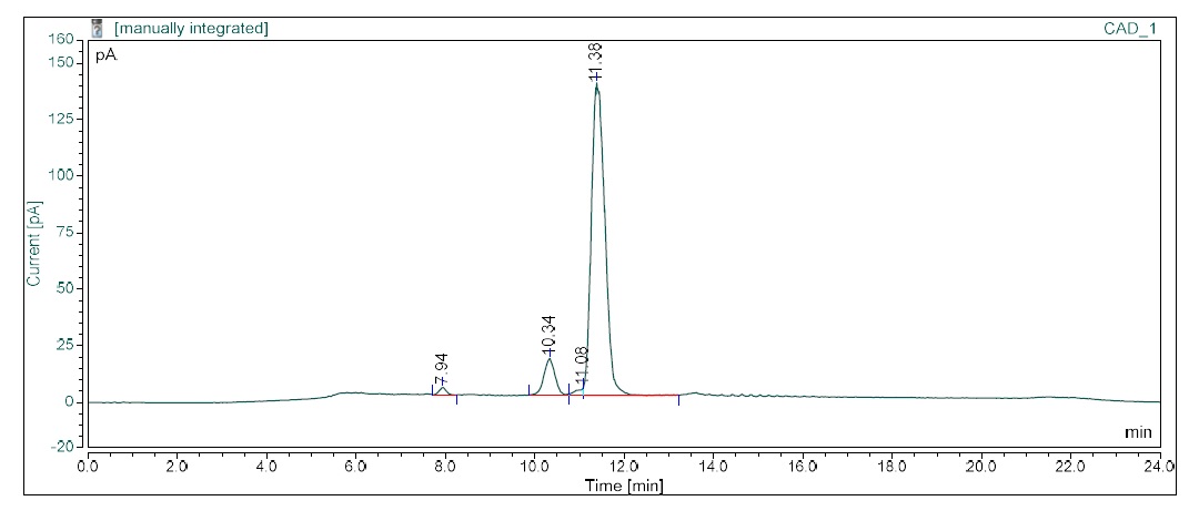 REACHSEPARATION's tweet photo. No chromophore? No problem! At Reach Separations we have HPLC-CAD to detect non-UV active compounds and impurities. Very handy for Lipid purification! Get in touch to find out more: https://t.co/GoUKGKiyF7 https://t.co/dQlBibvUg6