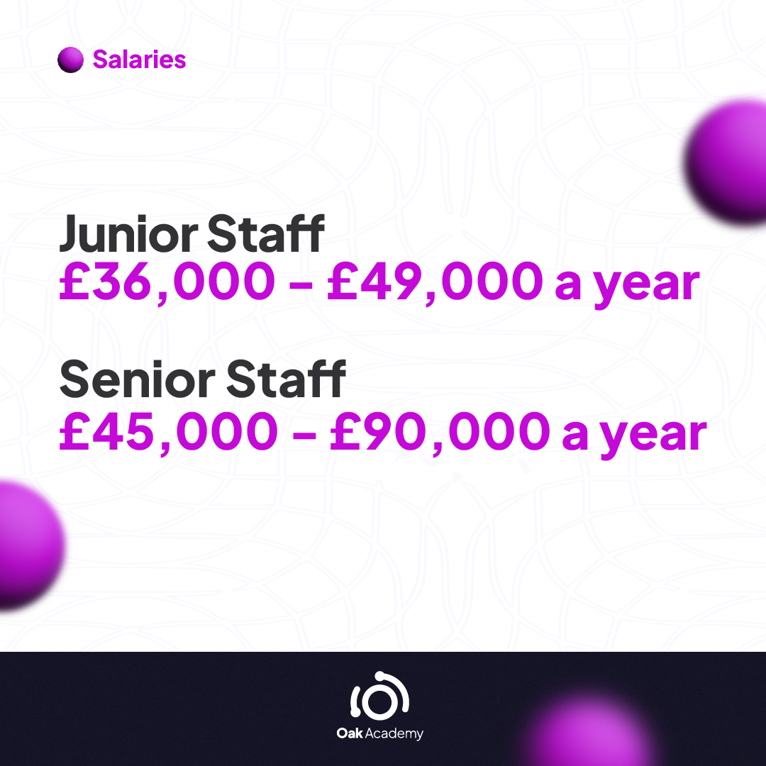 OAKAcademyDE's tweet image. The UK Cyber Security Council&apos;s #career route map details the 16 #cybersecurity specializations and suggests pathways between them. We have compiled a brief summary of each functional route map for you. The next one is #SecureOperations.