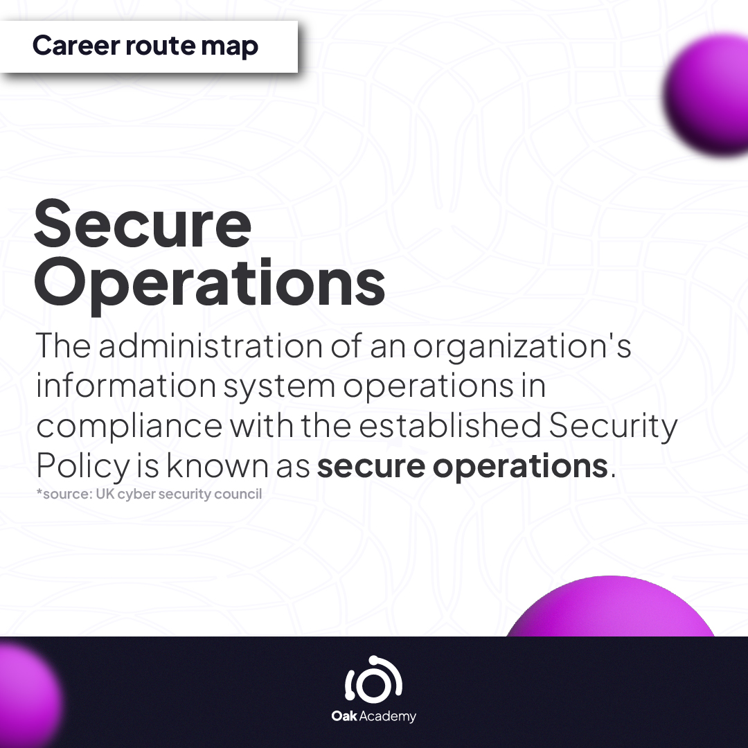 OAKAcademyDE's tweet image. The UK Cyber Security Council&apos;s #career route map details the 16 #cybersecurity specializations and suggests pathways between them. We have compiled a brief summary of each functional route map for you. The next one is #SecureOperations.