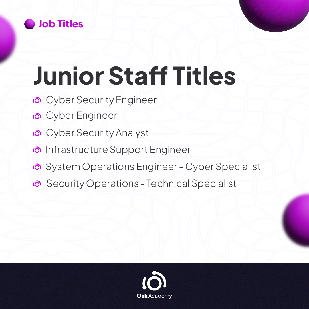 OAKAcademyDE's tweet image. The UK Cyber Security Council&apos;s #career route map details the 16 #cybersecurity specializations and suggests pathways between them. We have compiled a brief summary of each functional route map for you. The next one is #SecureOperations.