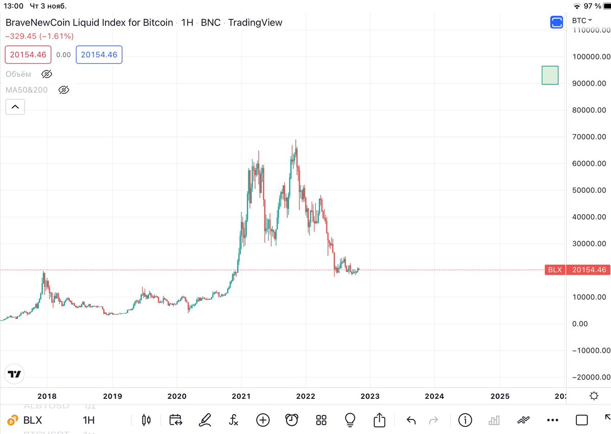 DJins87's tweet photo. #Bitcoin 
My price prediction https://t.co/QIu2bR5QMG