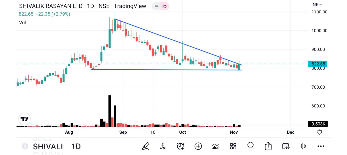 BRavaiya's tweet image. #JAGRAN 
#UNIPHOS
#TNPL
#SHIVALIK

@dailytradebyte
@Puretechnicals9
@Thekalal
@rajeshpalviya
@Abhi4Research 
@KushalGupta44
@DrLoverLova 
@Monica_Gill1 
@_gargarun 
@Justsiva123 
@shubham_quant 
@QuarantineTrad1 
@USacchitanand 
@cautkarshpandey 
@ArrushAdityadev 
@MarketViewByPB