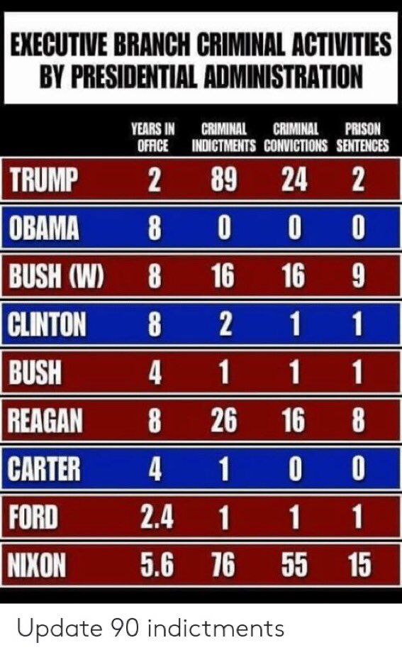 JitterCrow's tweet photo. @gregkellyusa Mountains of evidence and sworn confessions from election deniers that what President Biden warns about is true. Absolutely true.Economy is on the mend. We will recover. We won’t recover from a destruction of our democratic process to elect leadership by the will of the majority. https://t.co/RtwMqSROX8