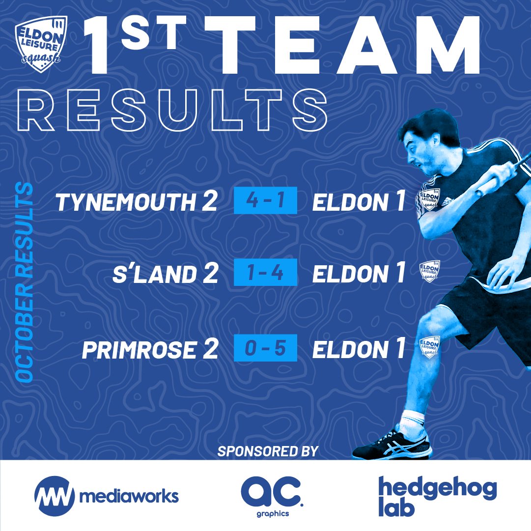 ELSQUASH's tweet image. 🔷Oct Results in the @NbriaSquash 22/23 Team Season🔷

Good results across the board for all 3 teams throughout October!

#nbriasquash #eldonsquash