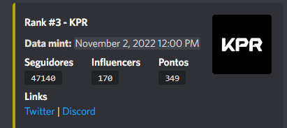 hexminernft's tweet photo. Our rank#3 @KPRVERSE had a great mint process yesterday. Congratulations guys! https://t.co/ZIvjq3icw0