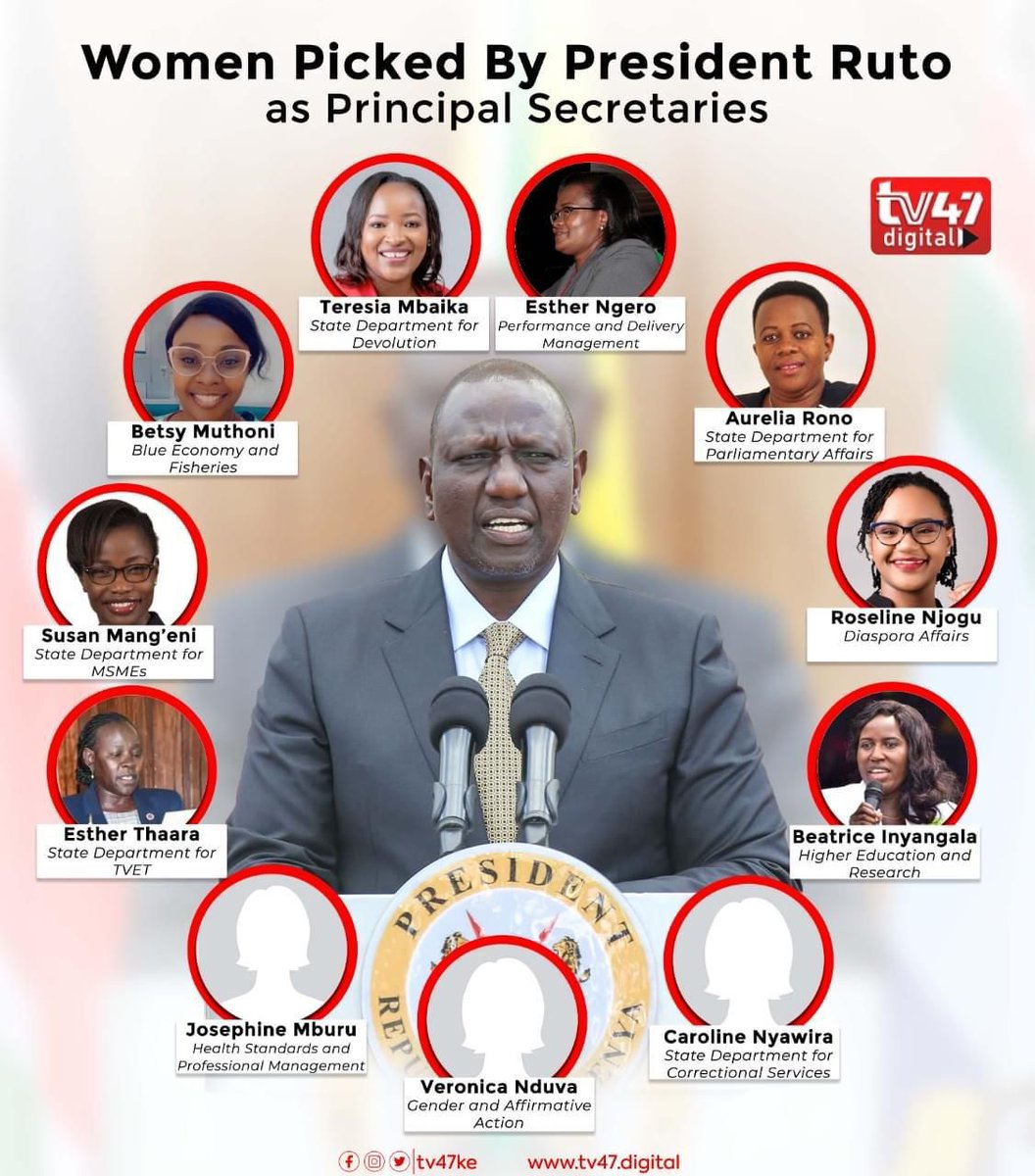 Hearty congratulations to our Co-Founder and Partner, <a href="/roselinenjogu/">Roseline Kathure Njogu, CBS 🇰🇪</a> on her nomination as #PS in charge of the Diaspora Affairs State Department at the <a href="/ForeignOfficeKE/">State Department for Foreign Affairs | Kenya</a>! We are truly proud of this achievement! Upwards &amp; Onwards as you serve our great country! #Hongera Rosa!