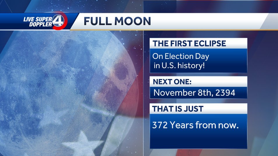 ParellaLewis's tweet photo. FUN FACT: Tuesday will be a FIRST in U.S. history! Full moon, Election Day, and a lunar eclipse...oh my! https://t.co/MRIe6hBjr5