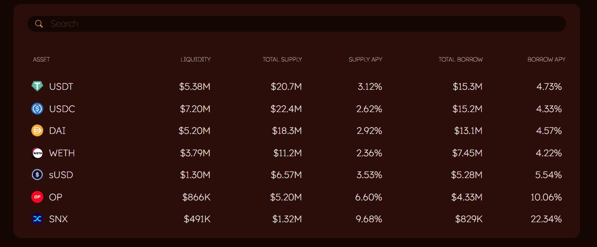 Synthetix Ambassadors (✨🔴_🔴✨) (@snxambassadors) on Twitter photo Spartans! We are very excited to share with you that there is another place you can now borrow and lend your $SNX on @optimismFND ! 🔥
<a href="/SonneFinance/">sonnefinance</a> just released a $SNX market !
Head on over and check it out 👇sonne.finance/markets/ Spartans! We are very excited to share with you that there is another place you can now borrow and lend your $SNX on @optimismFND ! 🔥
<a href="/SonneFinance/">sonnefinance</a> just released a $SNX market !
Head on over and check it out 👇sonne.finance/markets/