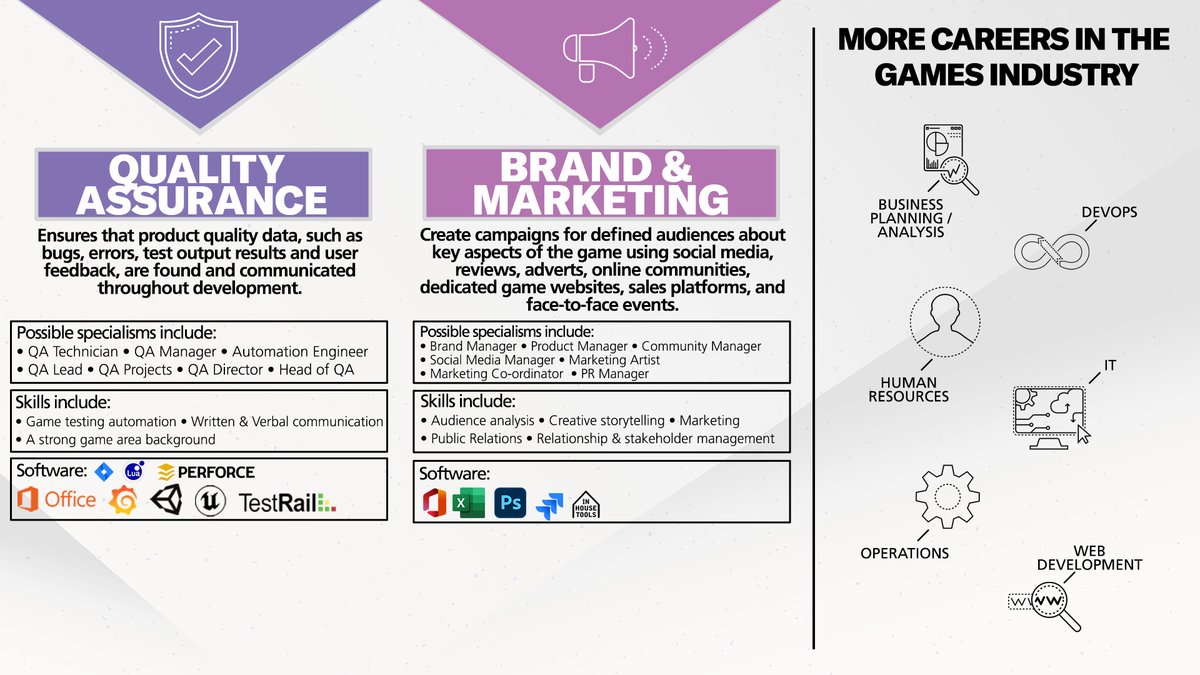 *STUDENTS*

Our games industry careers cribsheet provides a snapshot view of various career pathways available in the industry, &amp; accompanying key skills &amp; software requirements. A perfect introduction for educators and beyond.

Downloadable version here: bit.ly/3zFdwAX