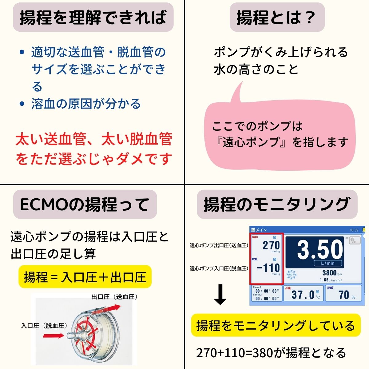 Jcrow_51's tweet photo. ECMOの揚程についてまとめました！
揚程はECMOを管理する特に医師、看護師、臨床工学技士が共通の認識と知識を持つ必要があると思います💡

「いいね！」「リツイート」よろしくお願いします😌 https://t.co/wEUNjrjU1U
