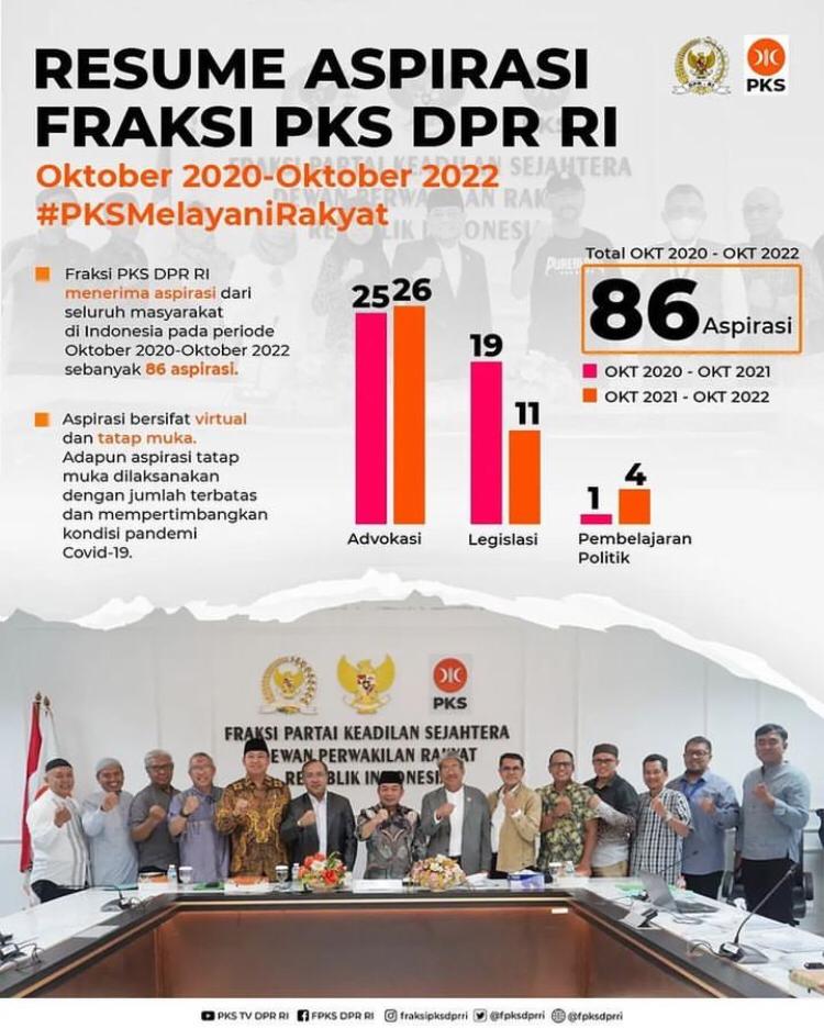 PKS sangat terbuka bila ada masyarakat ingin memberikan aspirasi, semuanya transparan. Walau msh ada kekurangan di satu sisi, kami trs berkomitmen utk membuka pintu aspirasi scr demokratis. Ayo berikan aspirasi kawan2, cukup isi form pada web Fraksi PKS 👍🏾

Grafis <a href="/FPKSDPRRI/">Fraksi PKS DPR RI</a>