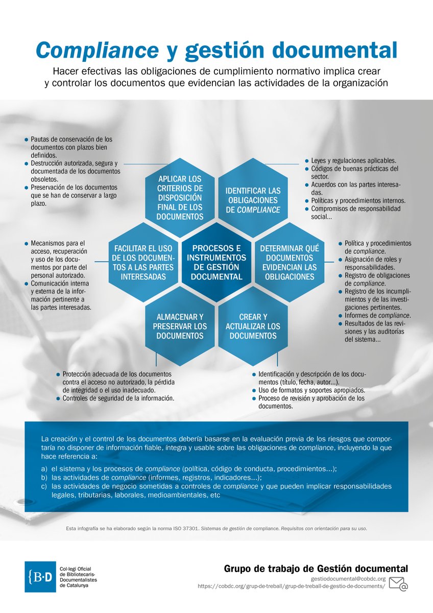 "Compliance y gestión documental": Recomendaciones sobre cómo controlar los documentos para hacer efectivas las obligaciones de complimiento normativo. #Infografia del GT de Gestión Documental (COBDC) #Compilance #Gestiondocumental