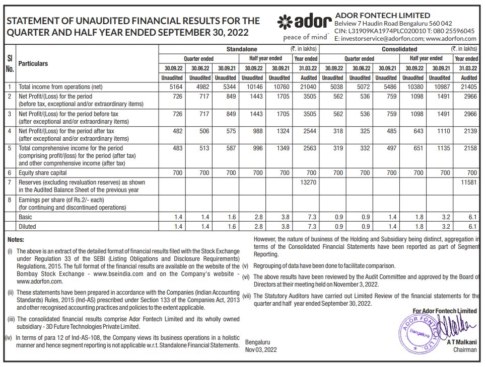 sumod_m's tweet photo. #ADORFO: Weak Q2 results. I will continue holding with a tight stop-loss.
Disc: Invested, hence biased.
NB: FYI only, not a recommendation. https://t.co/I2wHG7cufk