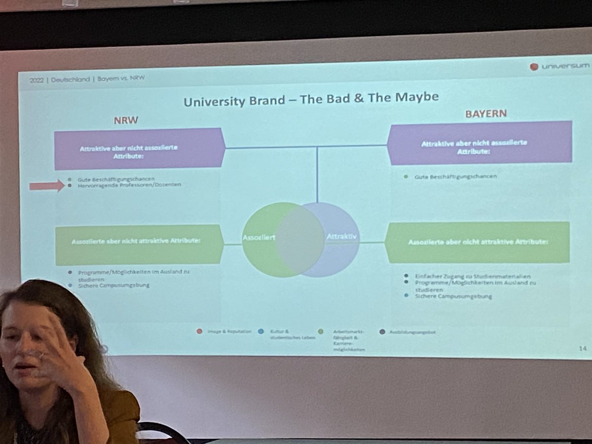 Die 10 wichtigsten Attribute, die #Studierende sich von einer/ihrer #Hochschule wünschen oder mit ihrer Hochschule assoziieren usw., hier aufgeschlüsselt für #Bayern und #NRW. #hscamp22