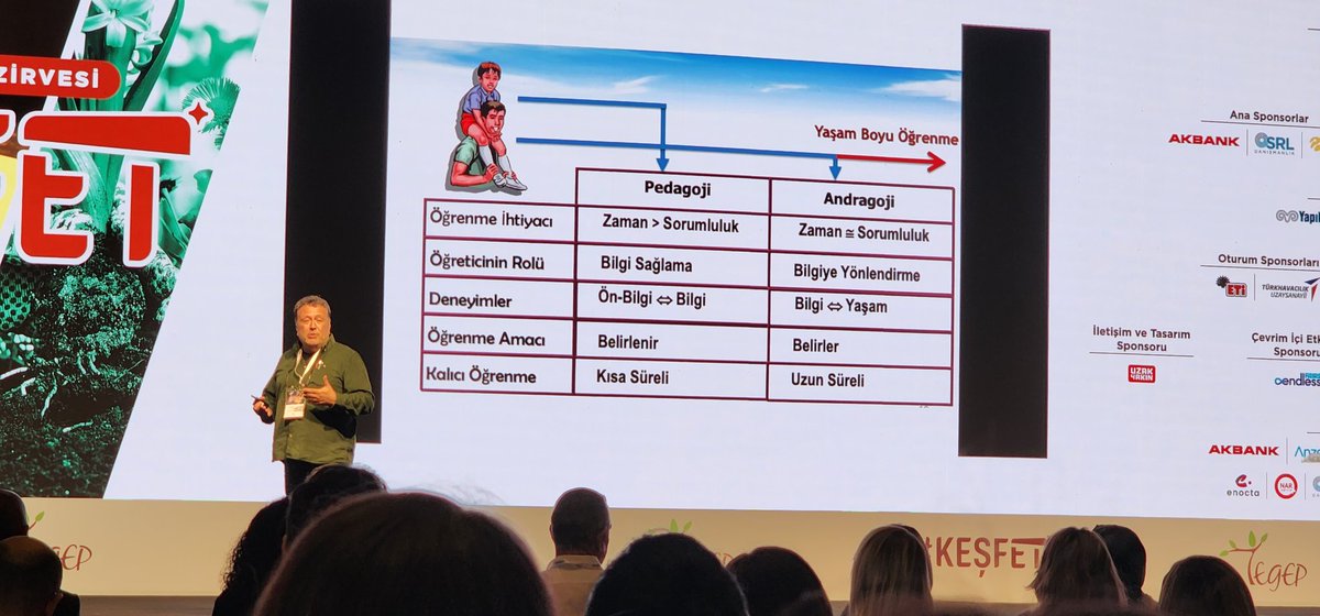 #tegepdernek #tegepzirve2022  sonwr yıldırım  hocamız  "öğrenme hayatta kalma refleksidir"