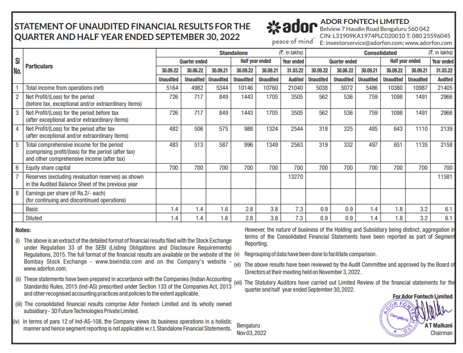 alkeshthakkar's tweet photo. #ADORFO
ADOR FONTECH RESULT https://t.co/Y4VvMm1EgV
