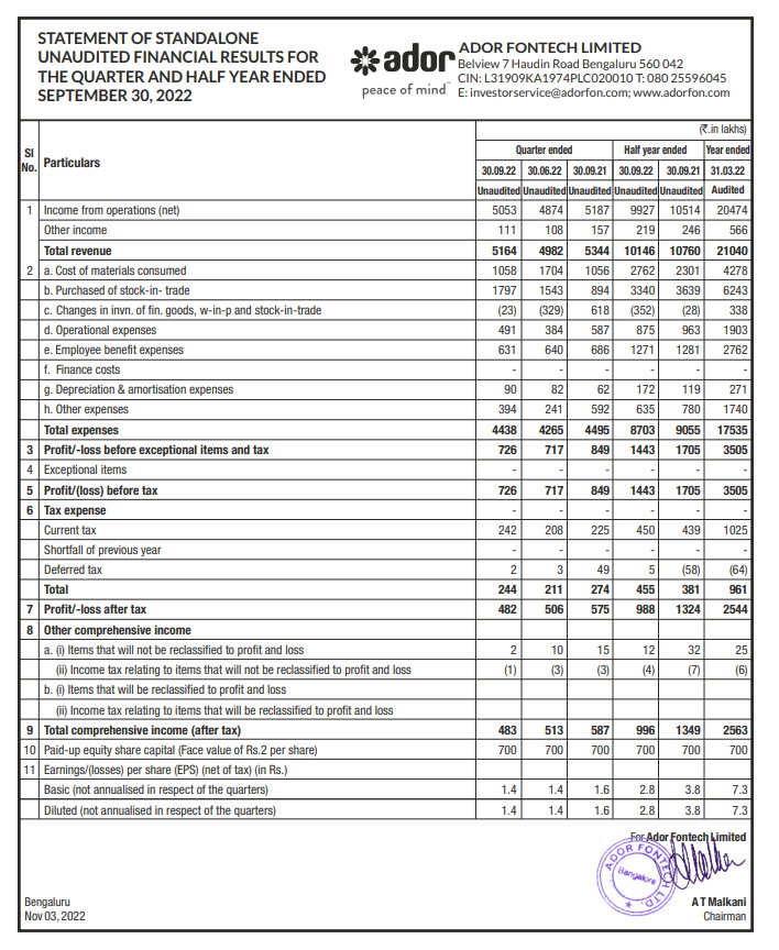 alkeshthakkar's tweet photo. #ADORFO
ADOR FONTECH RESULT https://t.co/Y4VvMm1EgV
