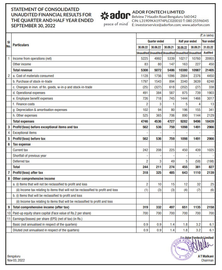 alkeshthakkar's tweet photo. #ADORFO
ADOR FONTECH RESULT https://t.co/Y4VvMm1EgV