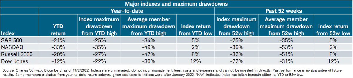 Index drawdowns table updated thru yesterday’s close